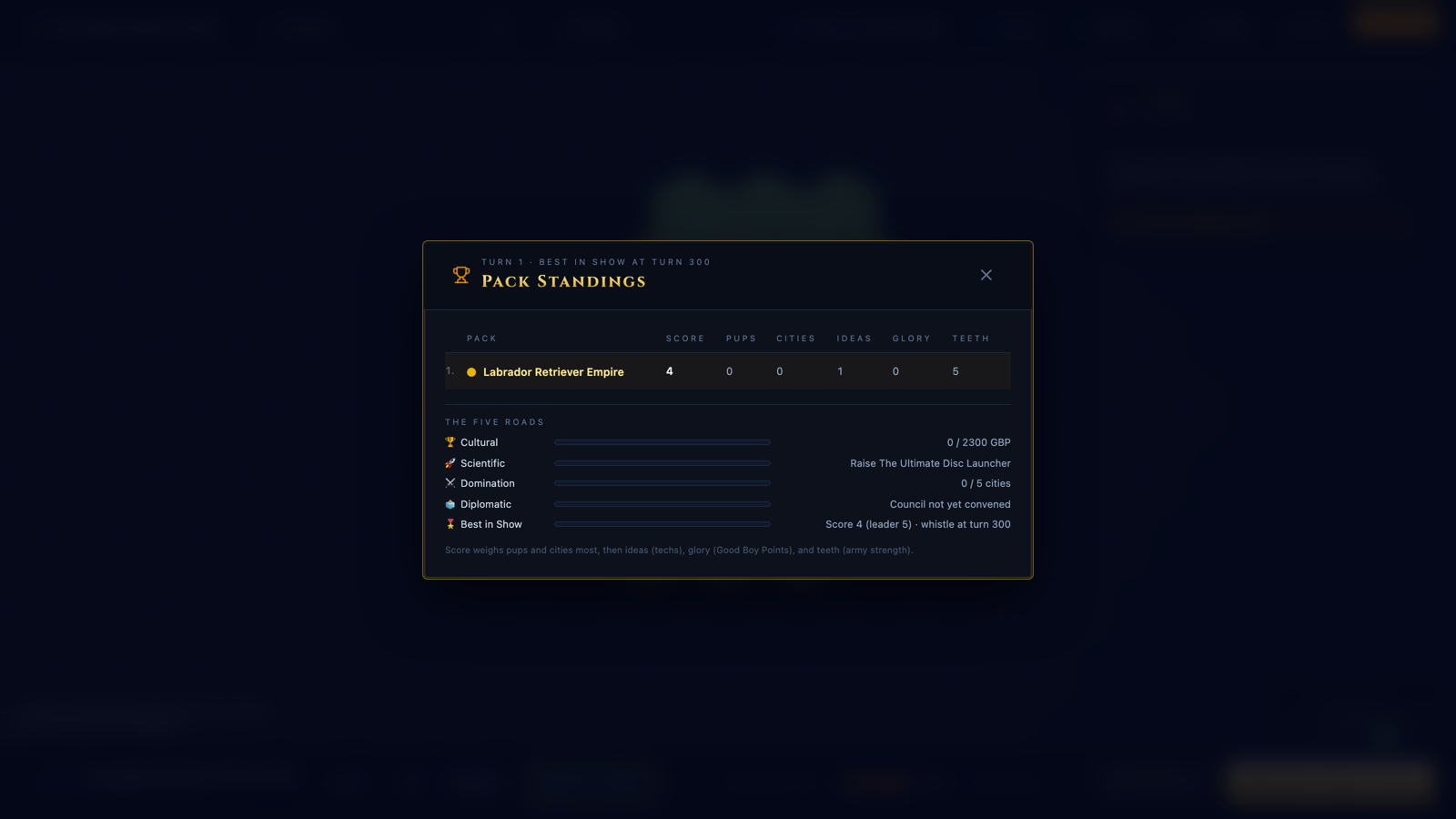 The Pack Standings screen showing scores and live progress bars for all five roads to victory.